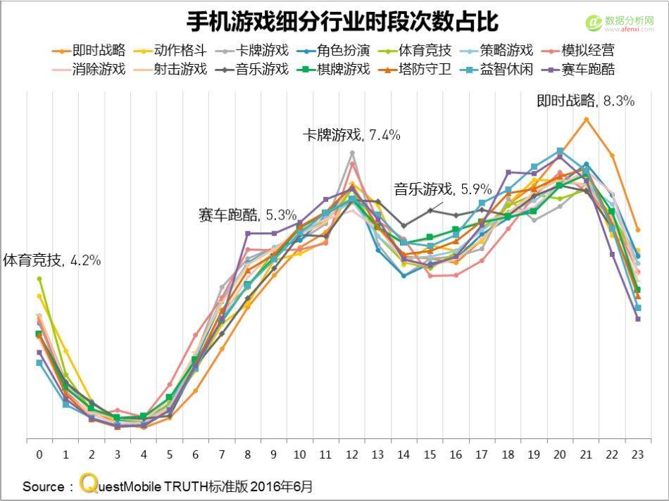 QuestMobile:中国区手机游戏MAU实力榜-数据分析网