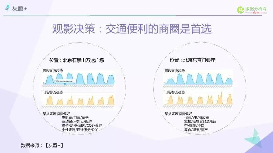 一份由“票房”引发的报告——“互联网+”时代电影市场研究（Part 3）-数据分析网