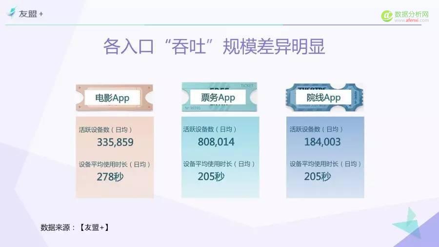 一份由“票房”引发的报告——“互联网+”时代电影市场研究（Part 3）-数据分析网