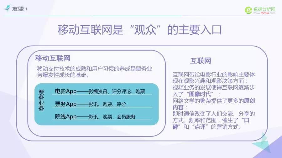 一份由“票房”引发的报告——“互联网+”时代电影市场研究（Part 3）-数据分析网