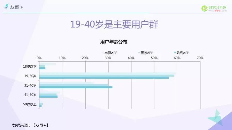 一份由“票房”引发的报告——“互联网+”时代电影市场研究（Part 3）-数据分析网