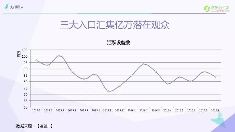 一份由“票房”引发的报告——“互联网+”时代电影市场研究（Part 3）-数据分析网