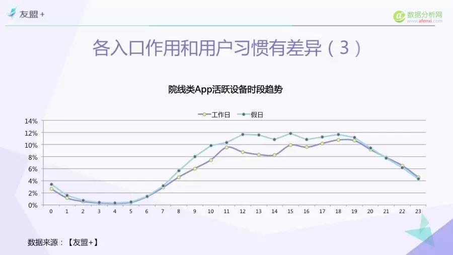 一份由“票房”引发的报告——“互联网+”时代电影市场研究（Part 3）-数据分析网