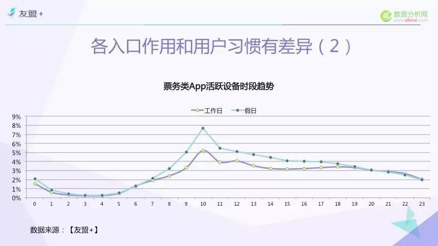 一份由“票房”引发的报告——“互联网+”时代电影市场研究（Part 3）-数据分析网