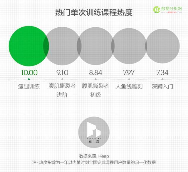 数据分析：中国最棒的30个运动城市在这里-数据分析网