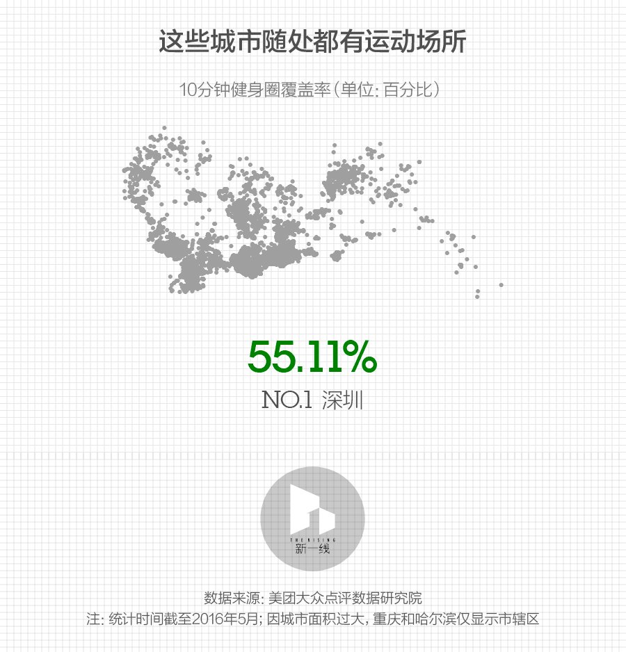 数据分析：中国最棒的30个运动城市在这里-数据分析网