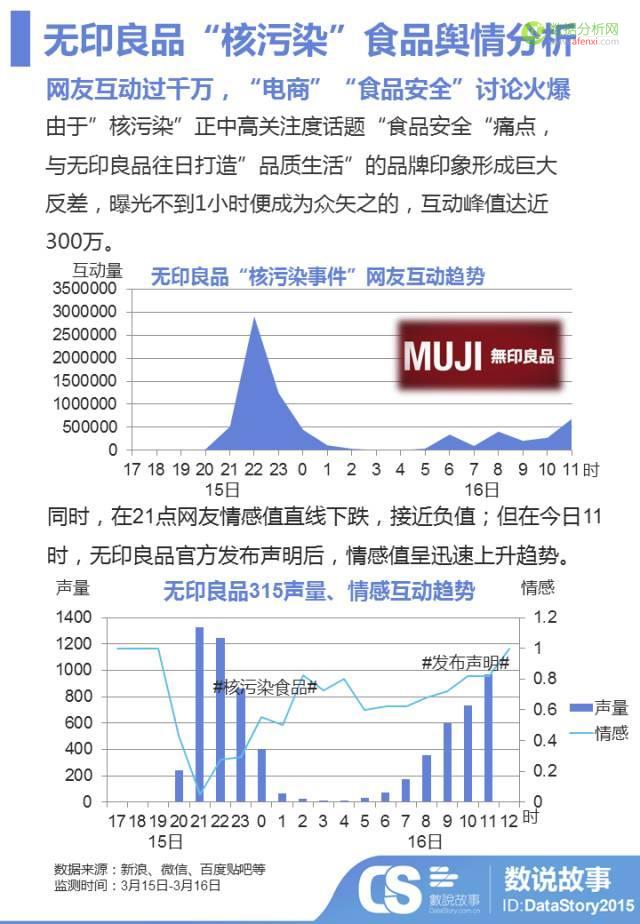 3分钟看穿“315黑名单”企业 如何在黄金时段 “渡劫”-数据分析网