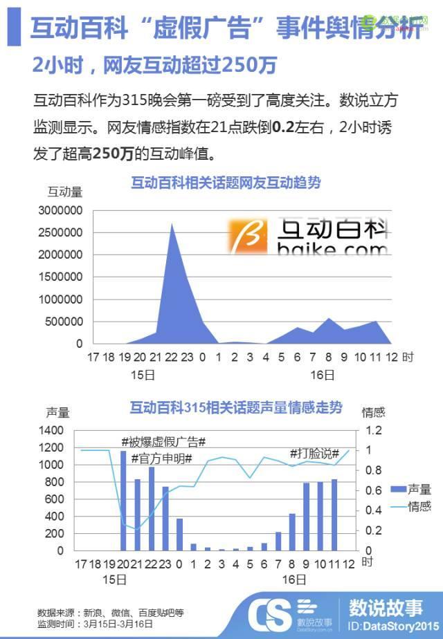 3分钟看穿“315黑名单”企业 如何在黄金时段 “渡劫”-数据分析网