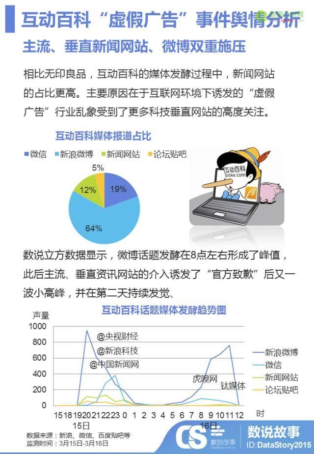 3分钟看穿“315黑名单”企业 如何在黄金时段 “渡劫”-数据分析网