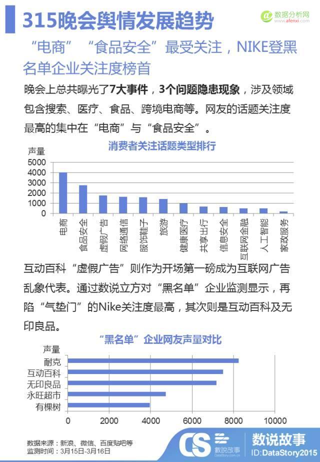 3分钟看穿“315黑名单”企业 如何在黄金时段 “渡劫”-数据分析网