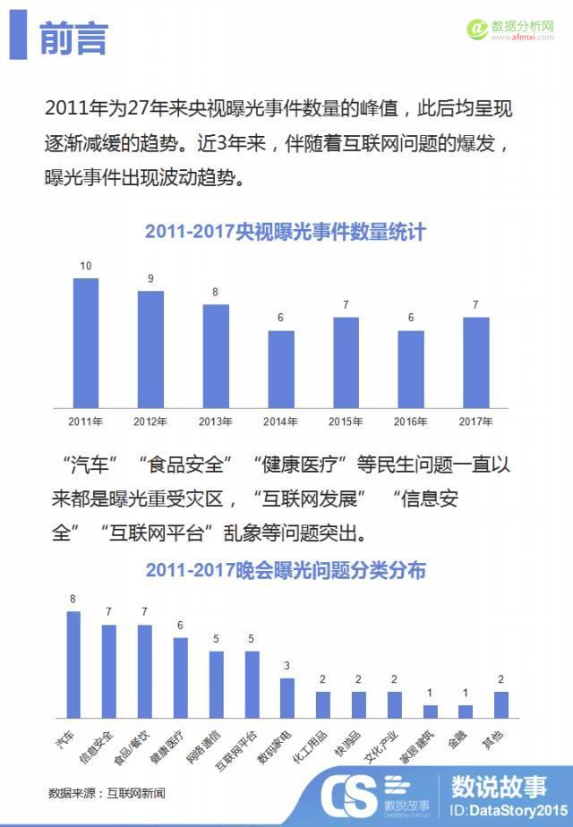 3分钟看穿“315黑名单”企业 如何在黄金时段 “渡劫”-数据分析网