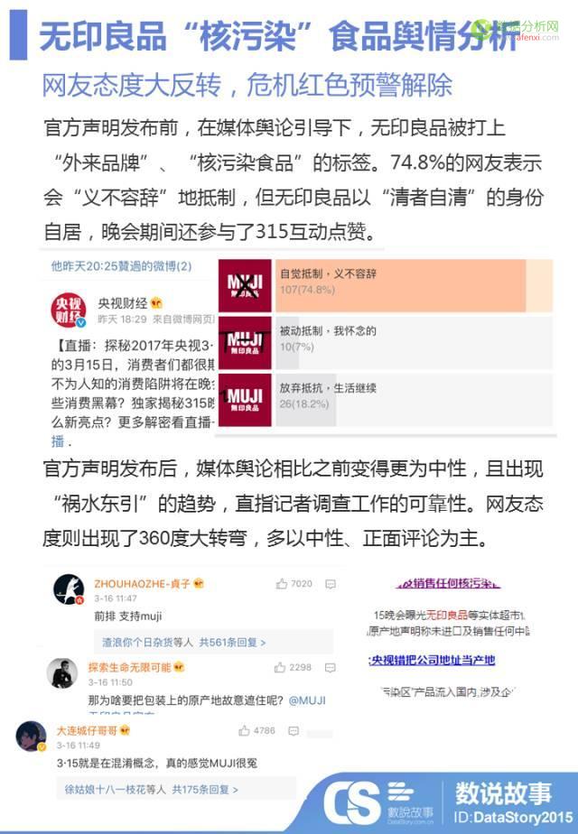 3分钟看穿“315黑名单”企业 如何在黄金时段 “渡劫”-数据分析网