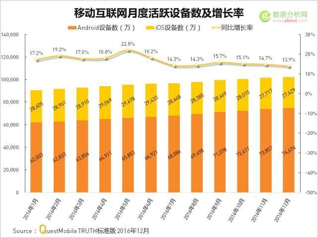 QuestMobile2016年度APP价值榜1：2016年度APP概览-数据分析网