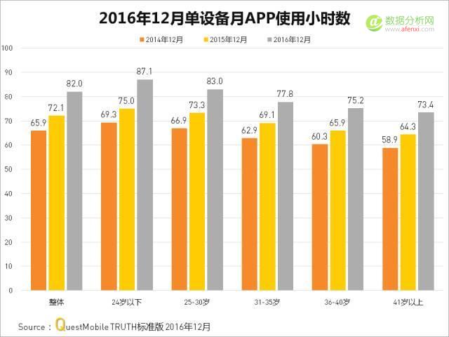 QuestMobile2016年度APP价值榜1：2016年度APP概览-数据分析网