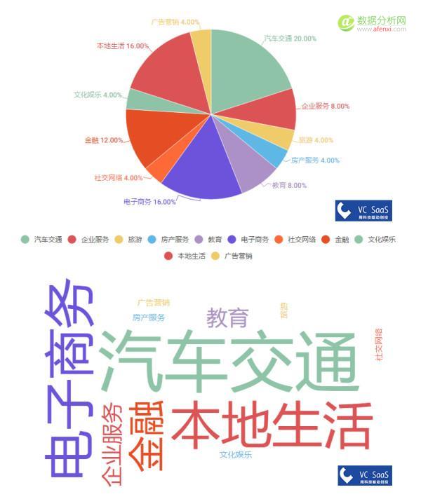 经纬中国历年投资数据分析：被接盘率高达51%，跟哪家VC是真爱？-数据分析网