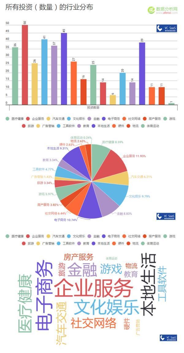 经纬中国历年投资数据分析：被接盘率高达51%，跟哪家VC是真爱？-数据分析网
