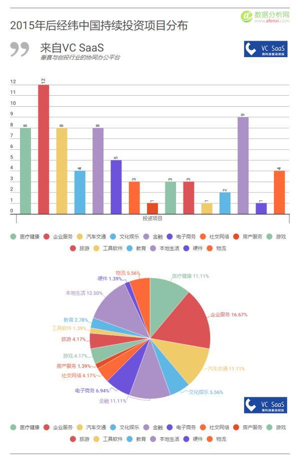 经纬中国历年投资数据分析：被接盘率高达51%，跟哪家VC是真爱？-数据分析网