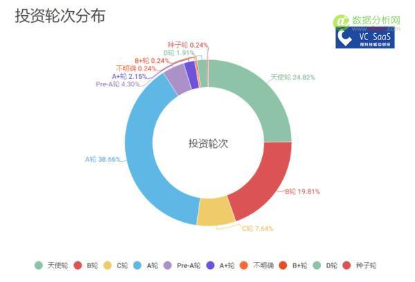 经纬中国历年投资数据分析：被接盘率高达51%，跟哪家VC是真爱？-数据分析网