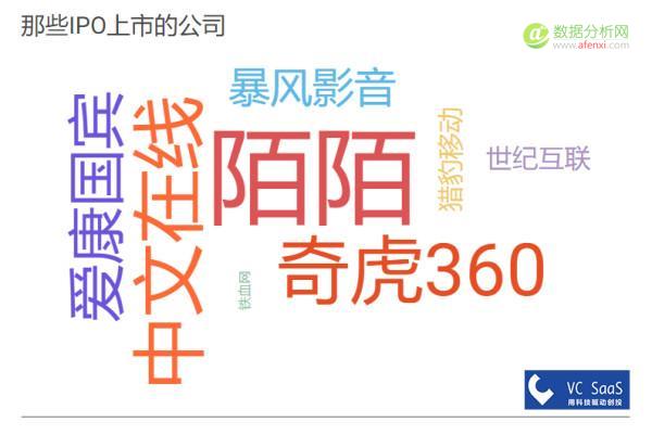 经纬中国历年投资数据分析：被接盘率高达51%，跟哪家VC是真爱？-数据分析网