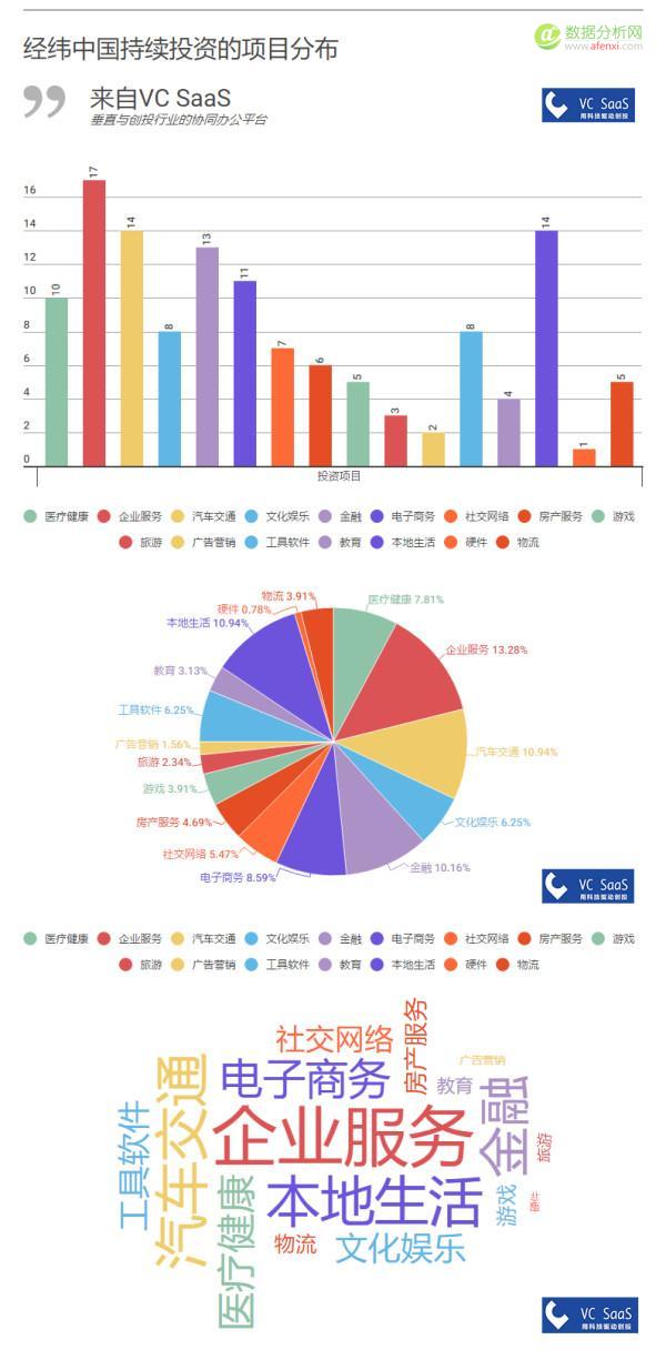 经纬中国历年投资数据分析：被接盘率高达51%，跟哪家VC是真爱？-数据分析网