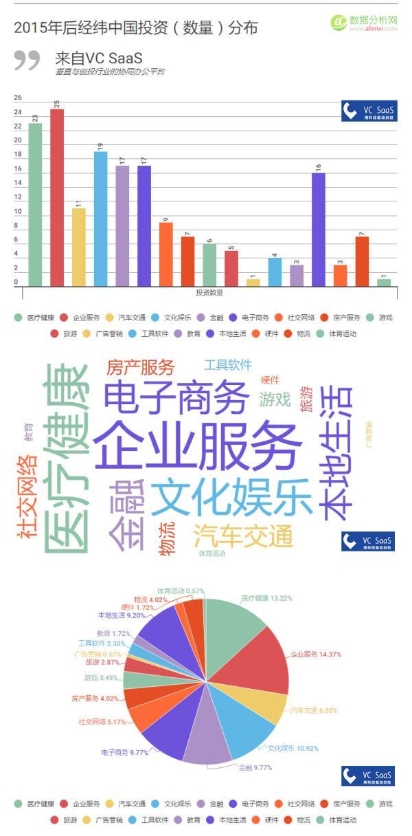 经纬中国历年投资数据分析：被接盘率高达51%，跟哪家VC是真爱？-数据分析网