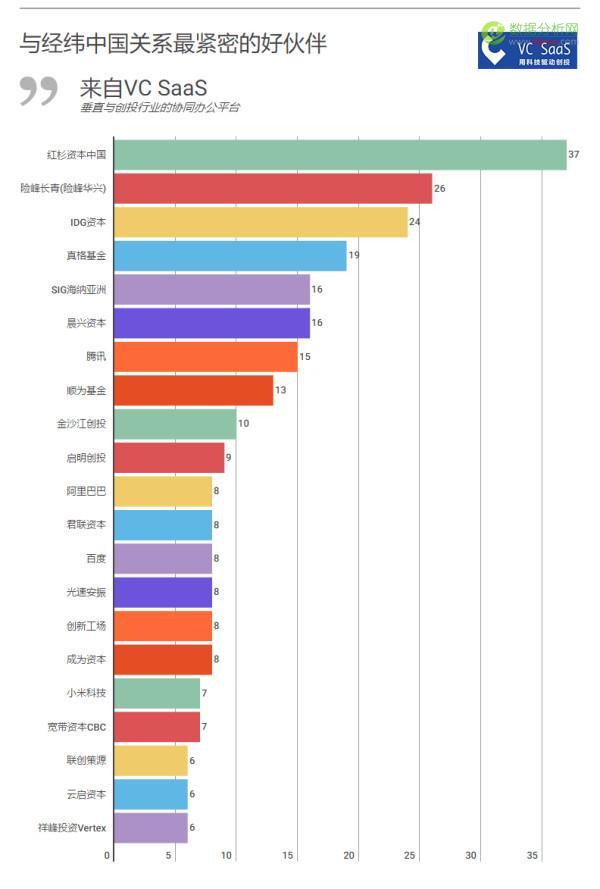 经纬中国历年投资数据分析：被接盘率高达51%，跟哪家VC是真爱？-数据分析网