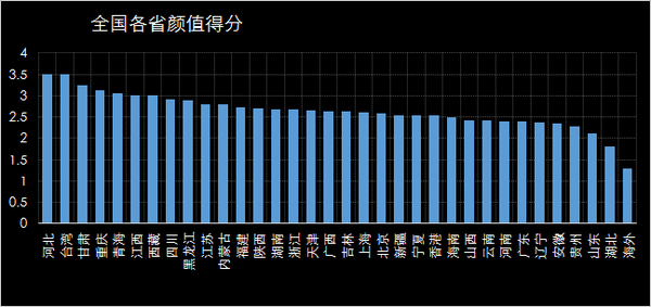 用数据告诉你中国哪里美女多？-数据分析网