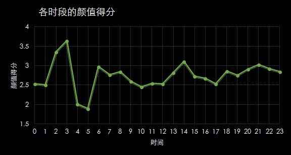 用数据告诉你中国哪里美女多？-数据分析网