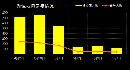 用数据告诉你中国哪里美女多？-数据分析网