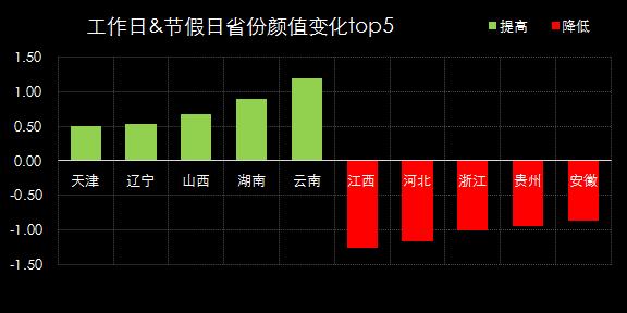 用数据告诉你中国哪里美女多？-数据分析网