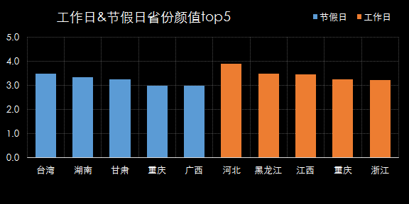 用数据告诉你中国哪里美女多？-数据分析网