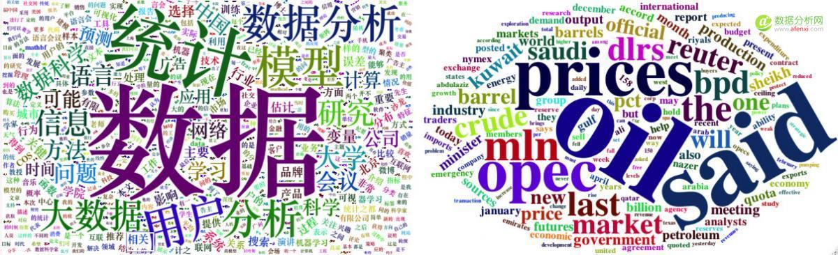 R语言词云终极解决方案—wordcloud2包-数据分析网