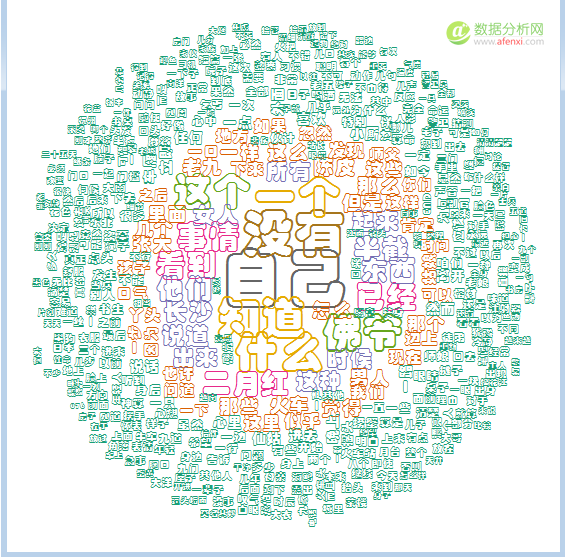 R语言分析老九门到底谁是主角-数据分析网