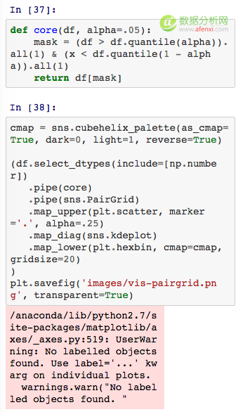 Python 中的可视化工具介绍-数据分析网