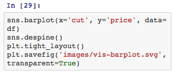 Python 中的可视化工具介绍-数据分析网