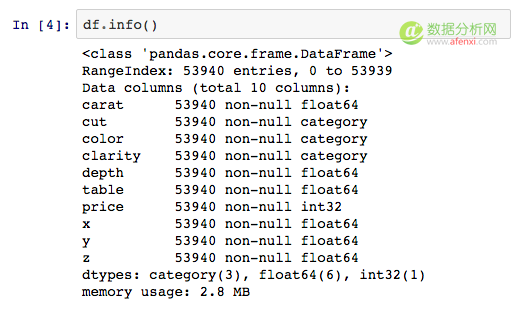 Python 中的可视化工具介绍-数据分析网