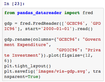 Python 中的可视化工具介绍-数据分析网
