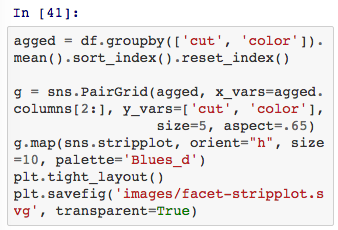 Python 中的可视化工具介绍-数据分析网
