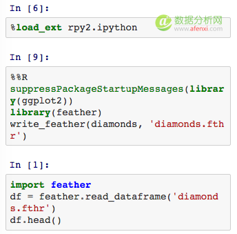 Python 中的可视化工具介绍-数据分析网