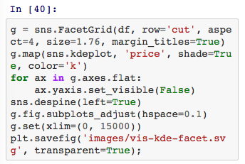 Python 中的可视化工具介绍-数据分析网