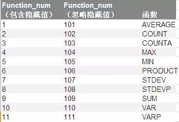 数据分析：常见的Excel函数全部涵盖在这里了-数据分析网