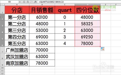 数据分析：常见的Excel函数全部涵盖在这里了-数据分析网