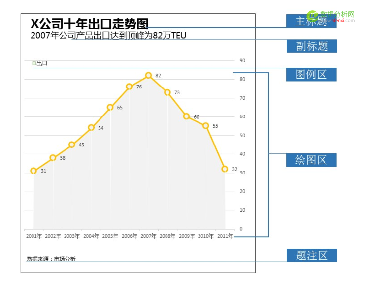 拒绝烂图表，Excel商务图表小白篇[附免费模板]-数据分析网