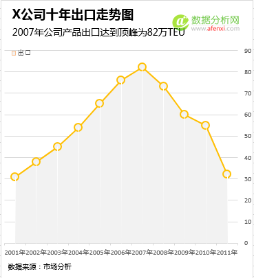 拒绝烂图表，Excel商务图表小白篇[附免费模板]-数据分析网