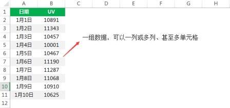 用Excel进行数据分析：描述性统计分析-数据分析网