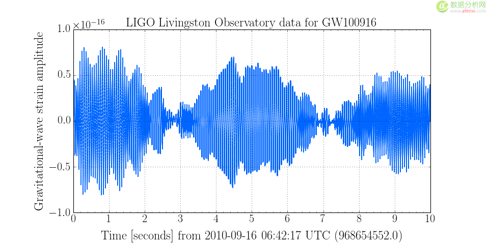 LIGO用Python分析引力波数据-数据分析网