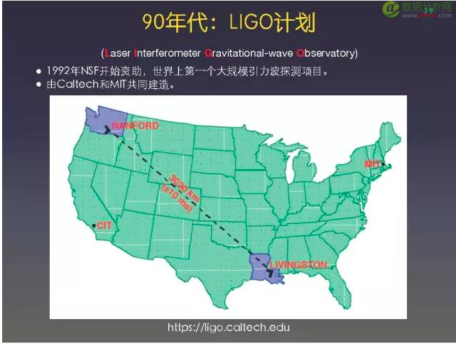 LIGO用Python分析引力波数据-数据分析网