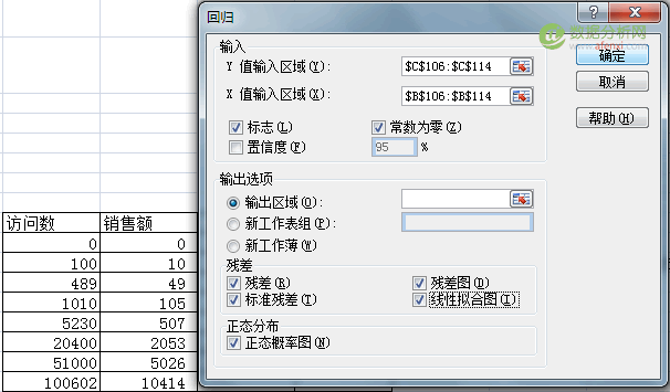 Excel高级数据分析1：回归分析-数据分析网