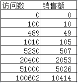 Excel高级数据分析1：回归分析-数据分析网