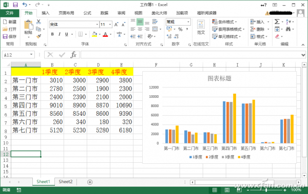 抛开数据，让我们用图表说话-数据分析网
